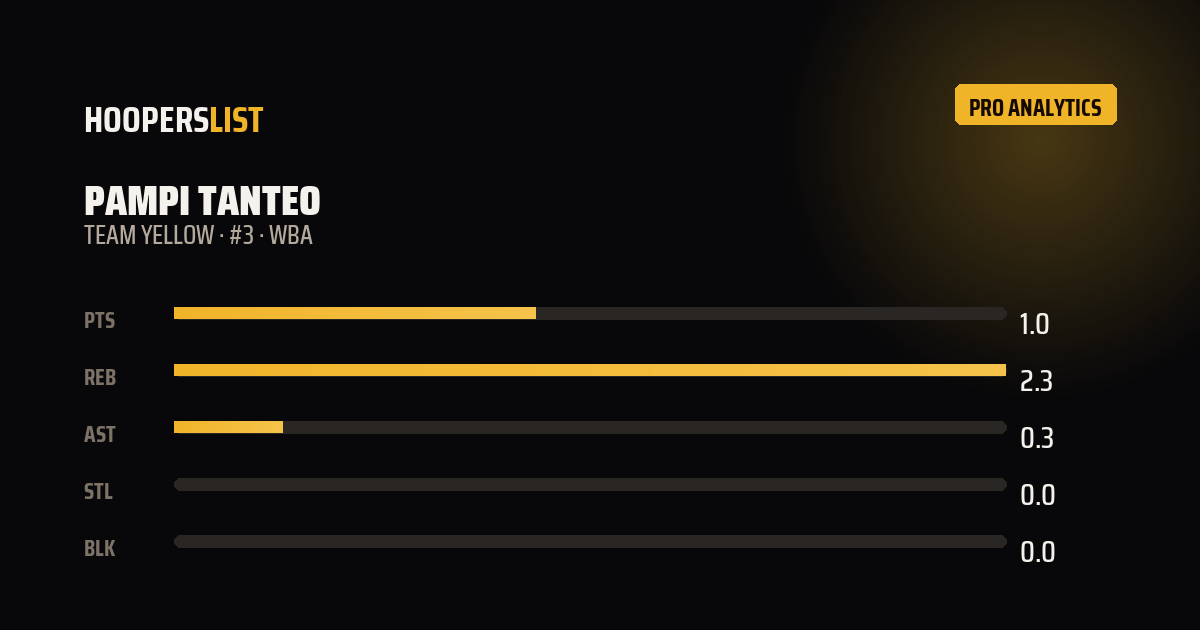 Analytics Pro card style preview