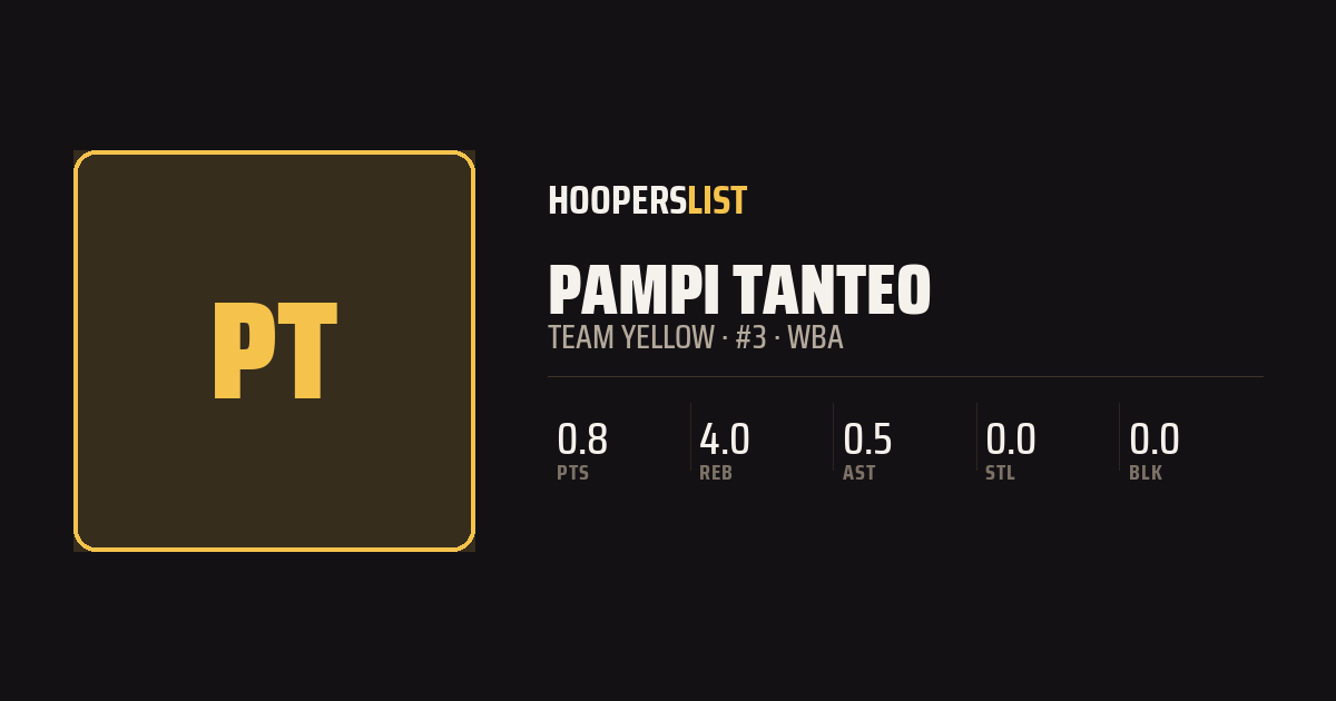 Roster Profile card style preview