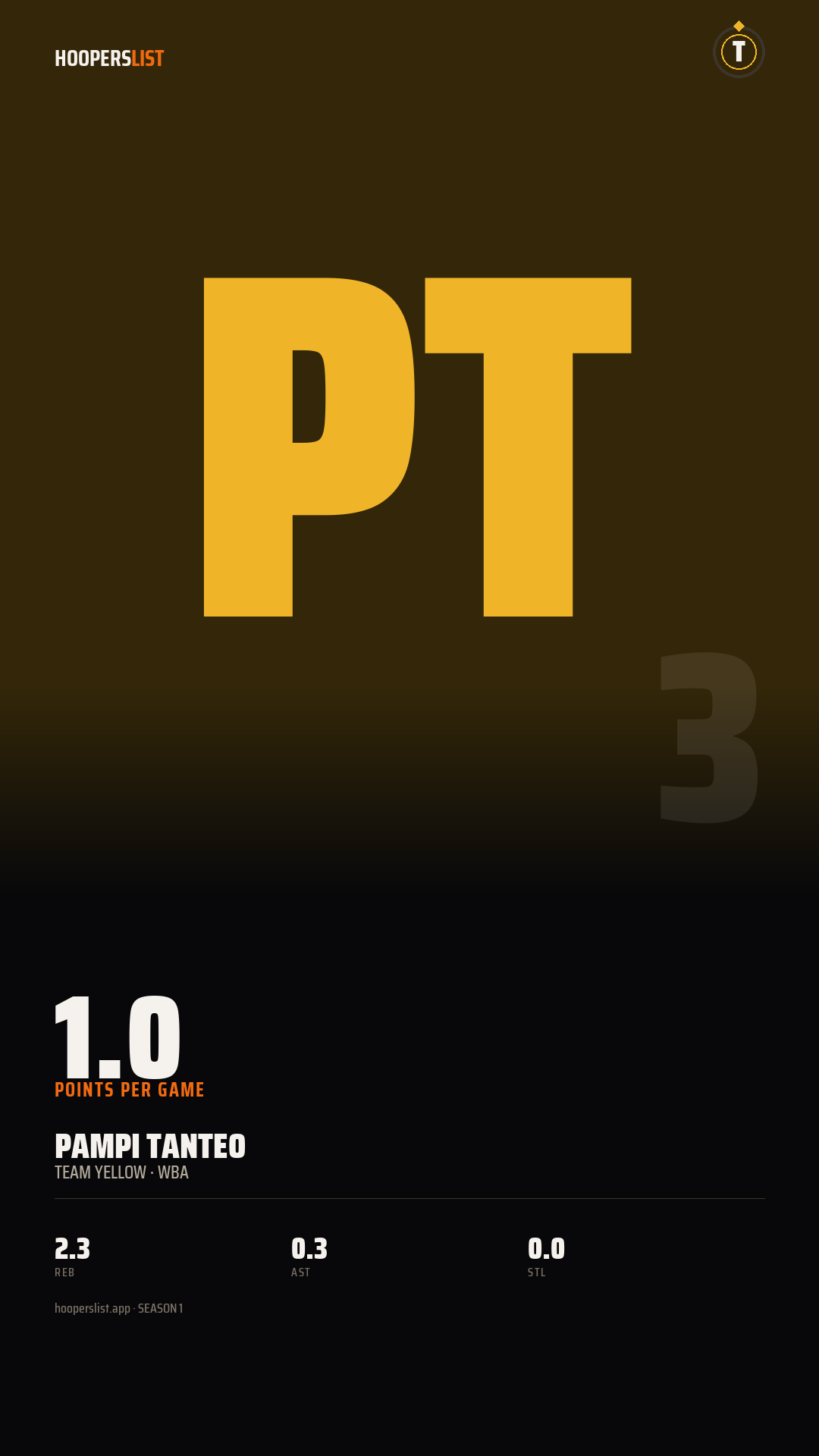 Story card preview