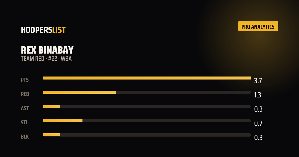 Analytics Pro card style preview