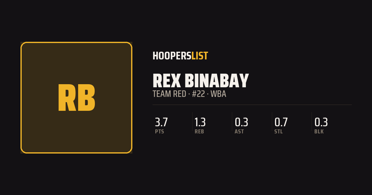 Roster Profile card style preview