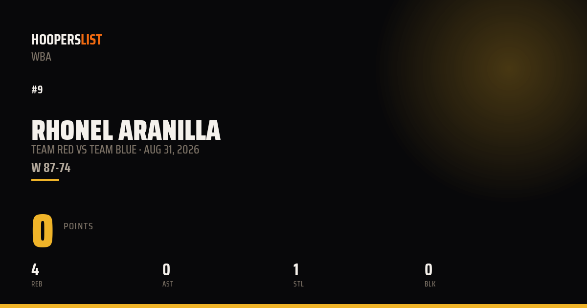 Rhonel Aranilla vs Team Blue preview
