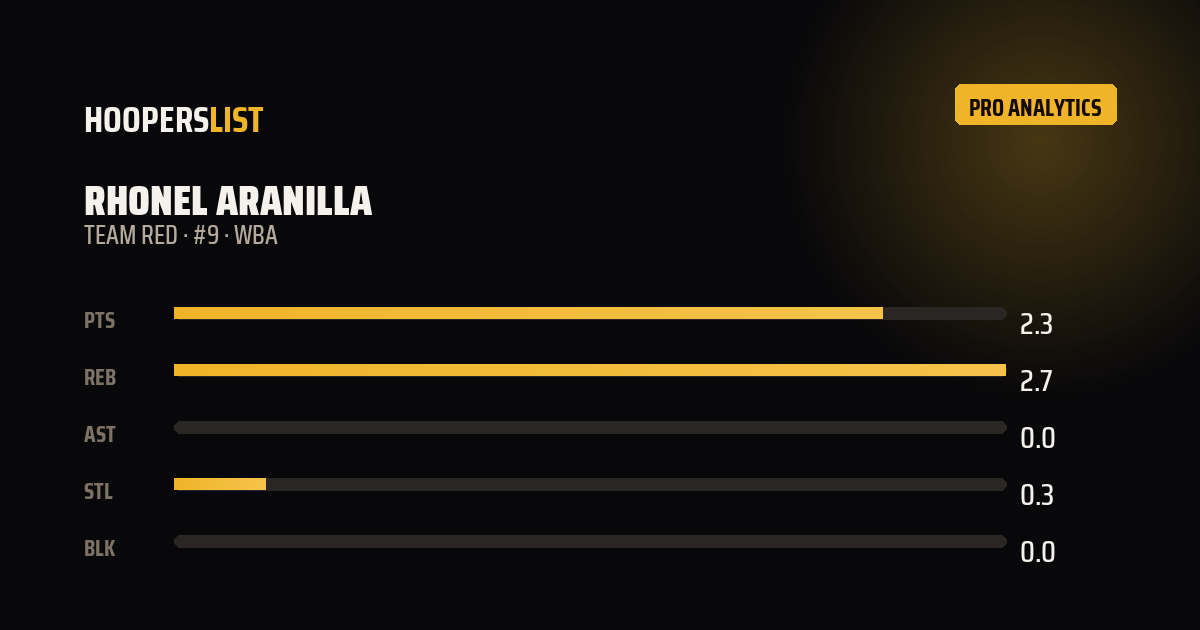 Analytics Pro card style preview