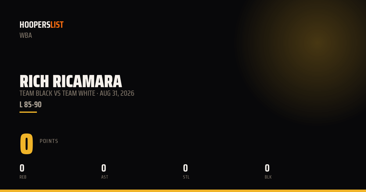 Rich Ricamara vs Team White preview