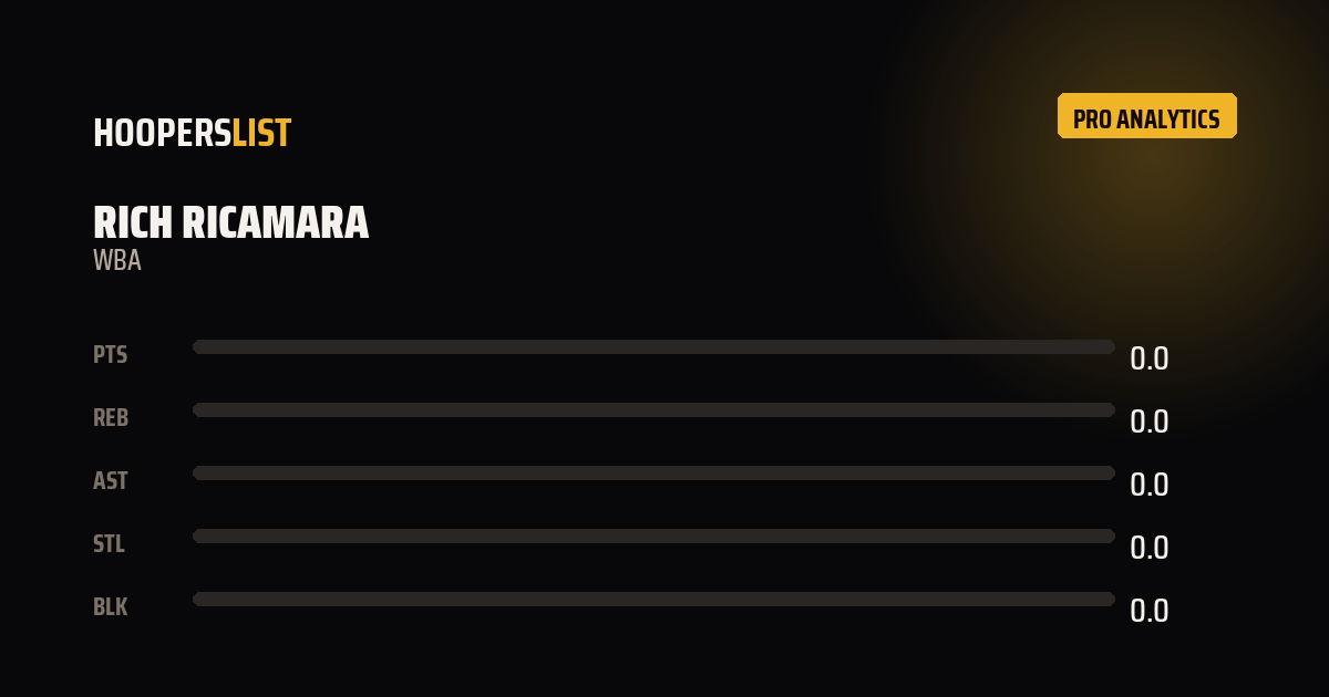 Analytics Pro card style preview