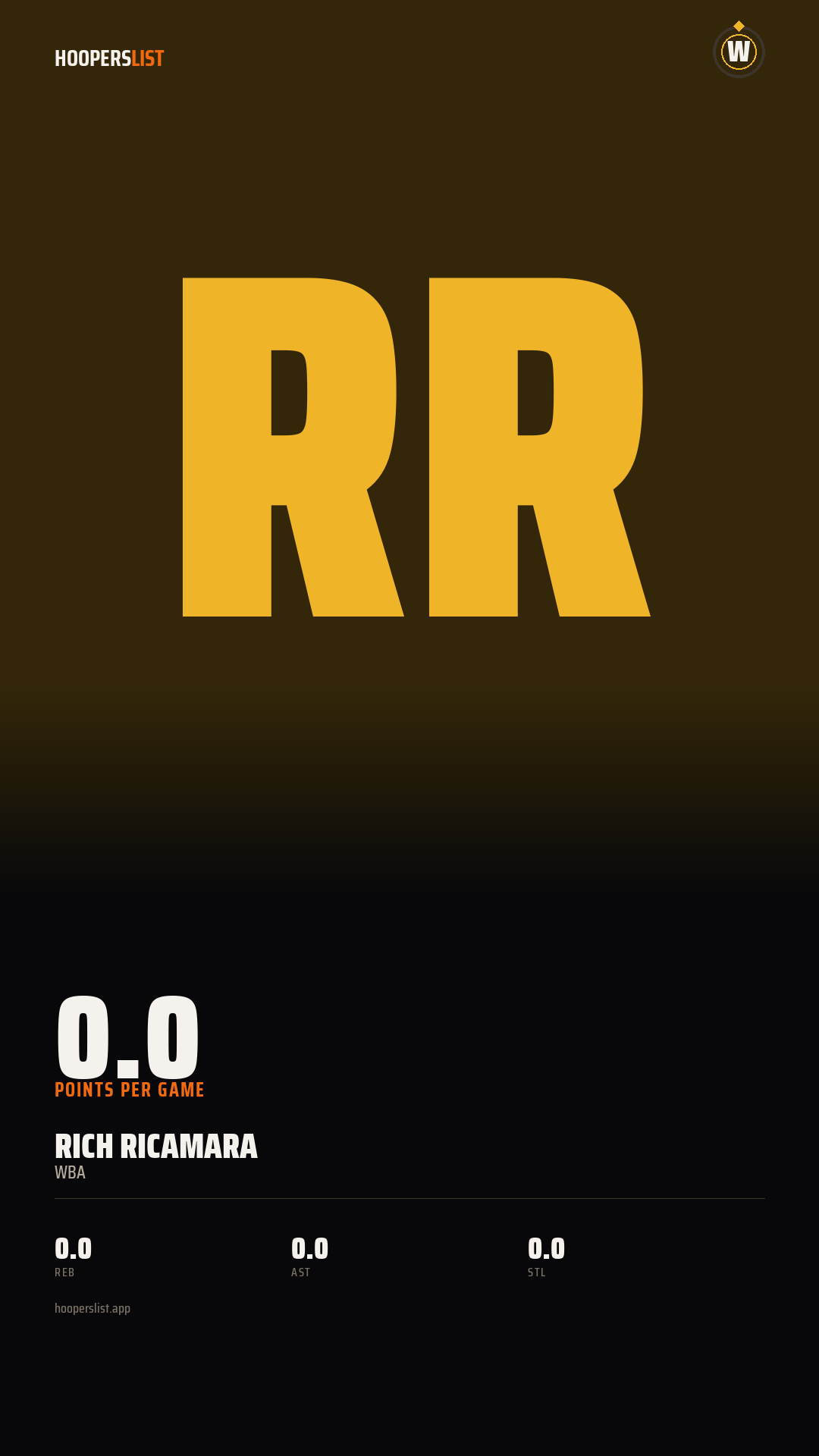 Story card preview