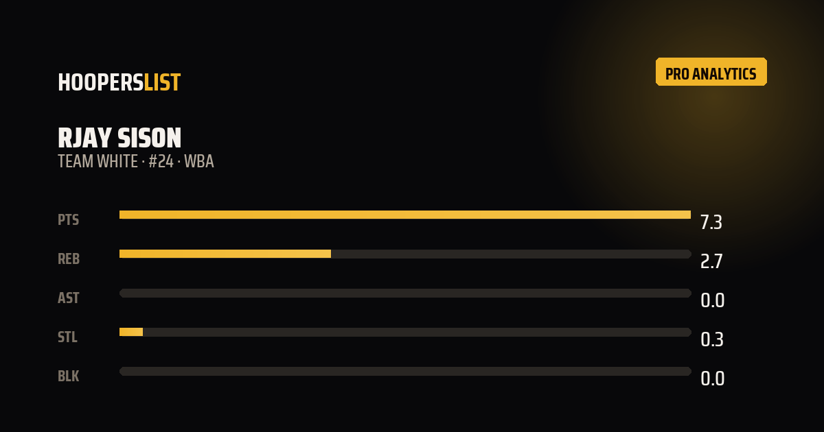 Analytics Pro card style preview