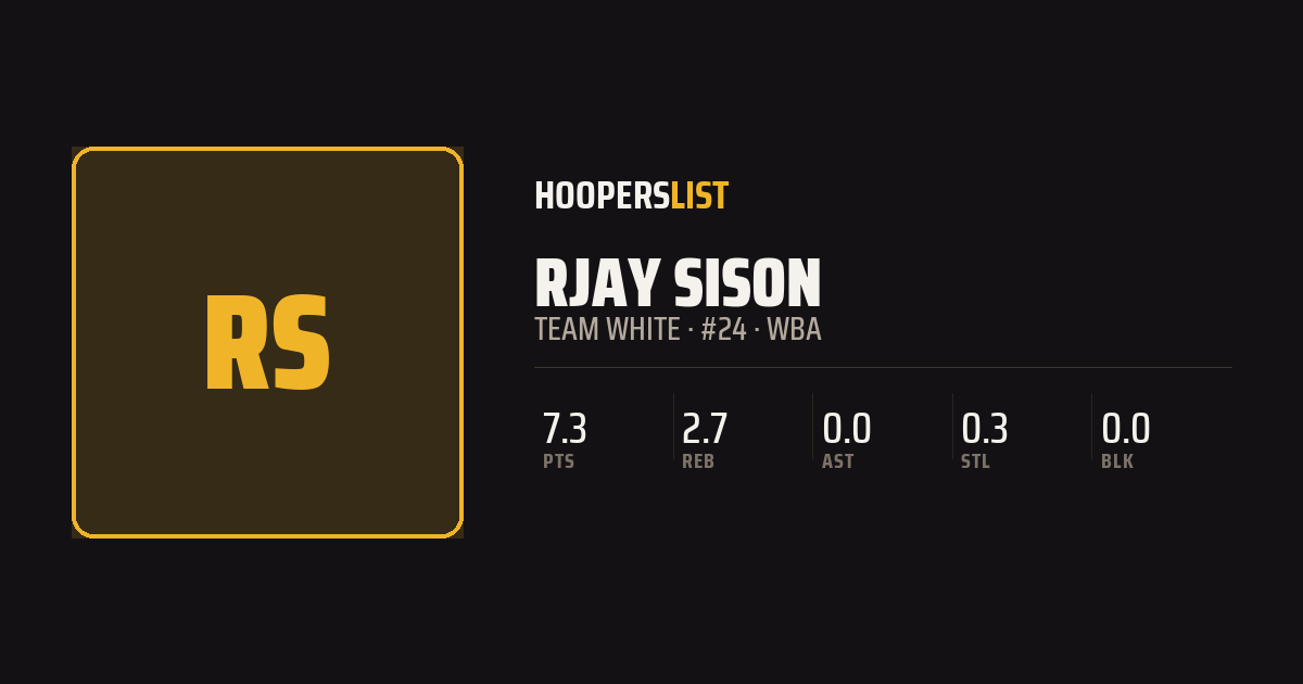 Roster Profile card style preview