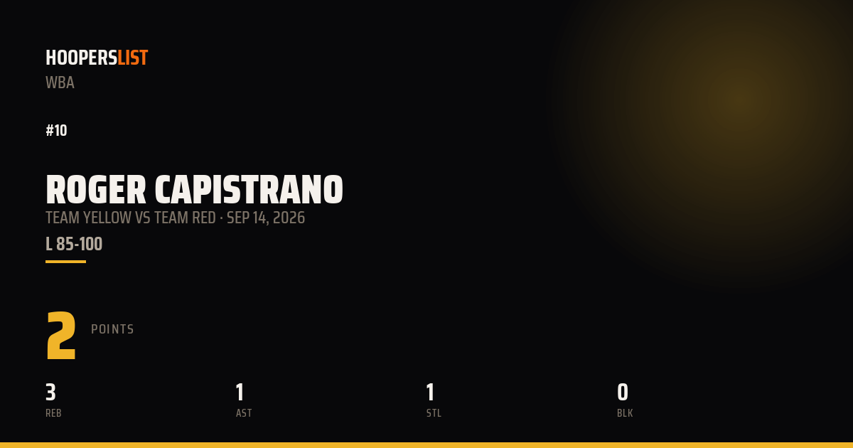 Roger Capistrano vs Team Red preview