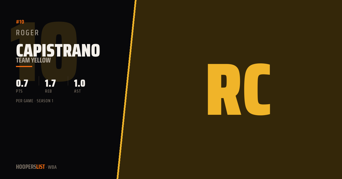 Roger Capistrano · Season 1 · WBA preview