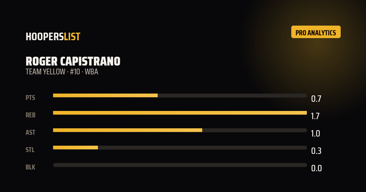 Analytics Pro card style preview
