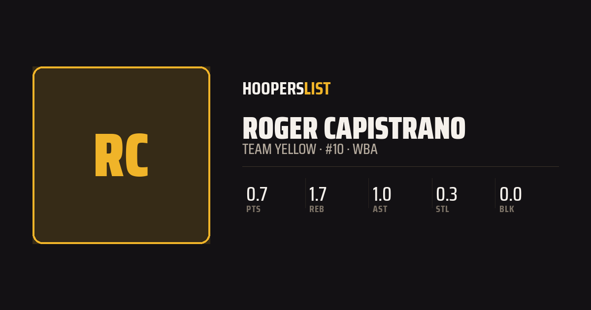 Roster Profile card style preview