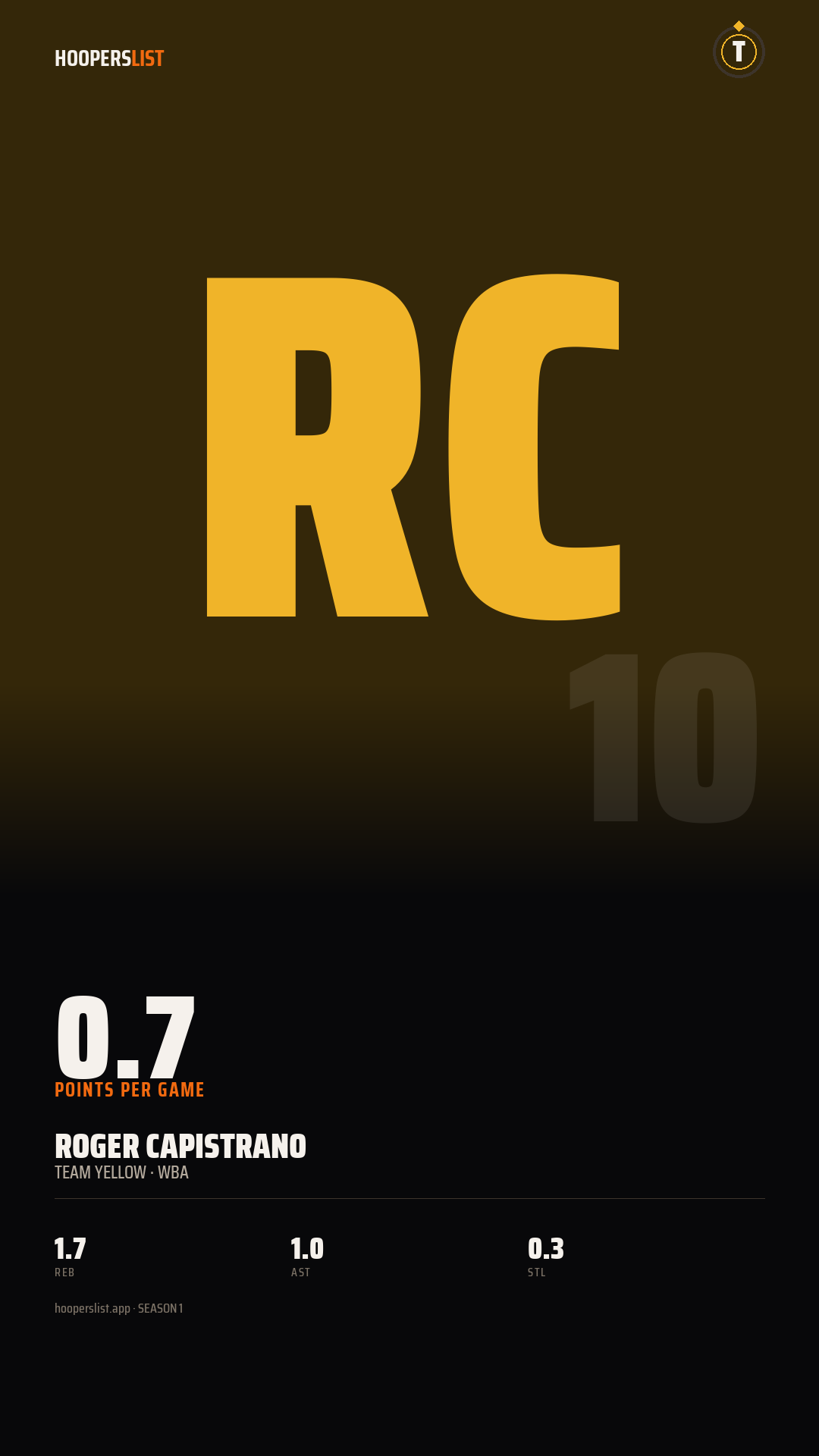 Story card preview