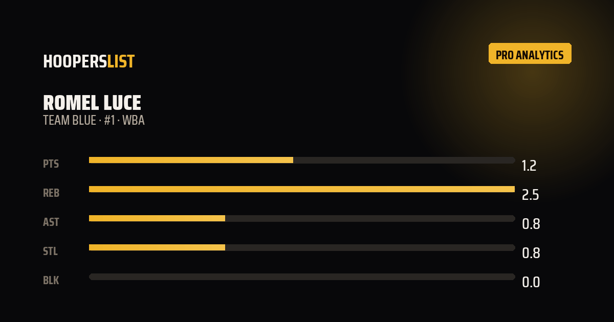 Analytics Pro card style preview