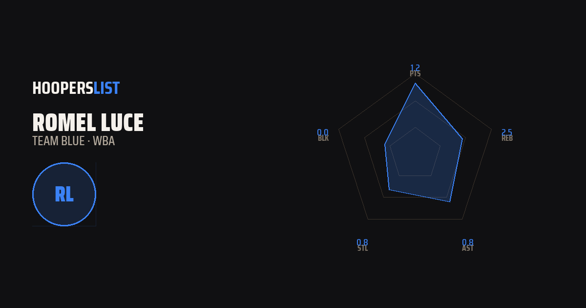 Radar Chart card style preview