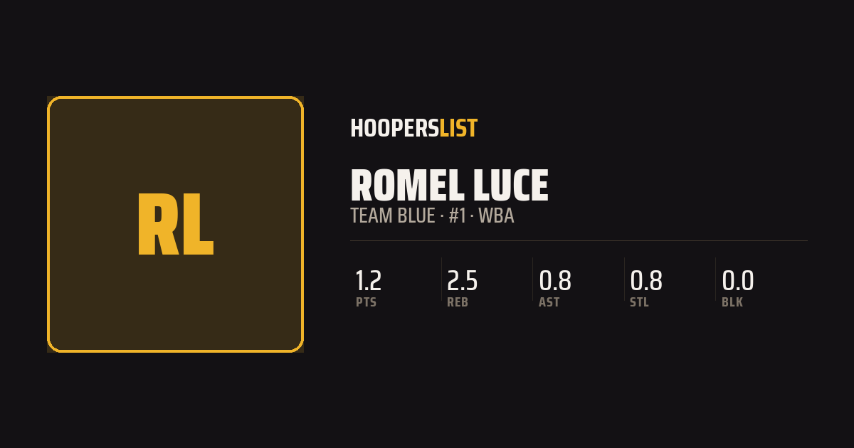 Roster Profile card style preview