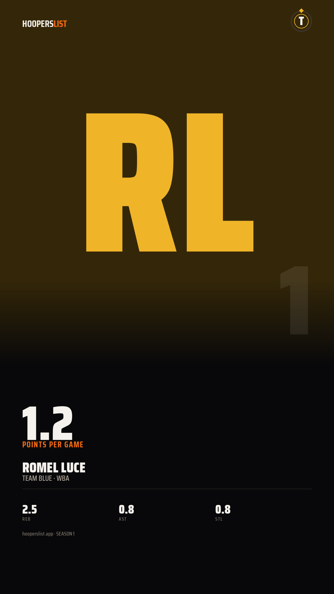 Story card preview