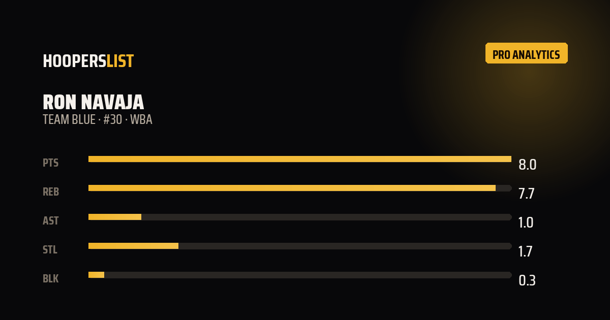 Analytics Pro card style preview