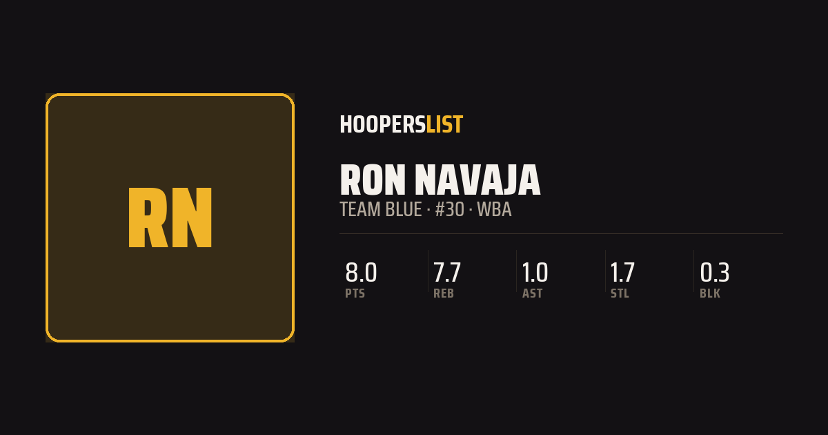Roster Profile card style preview
