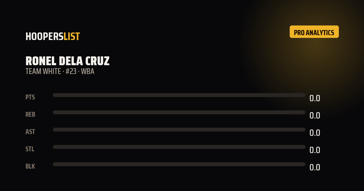 Analytics Pro card style preview