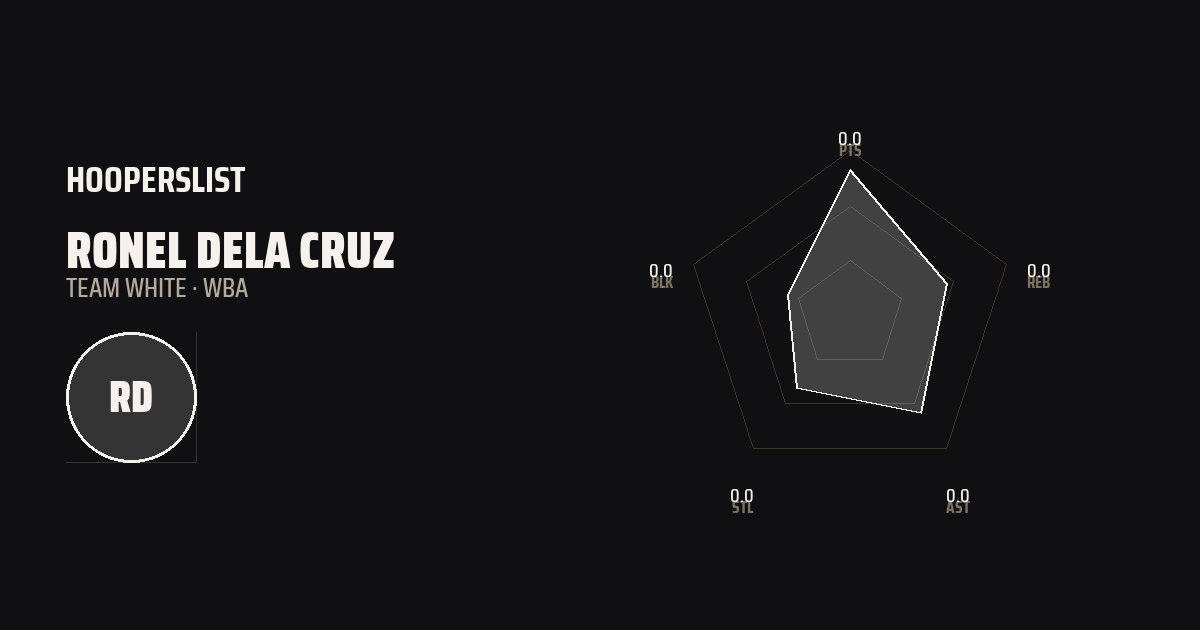 Radar Chart card style preview