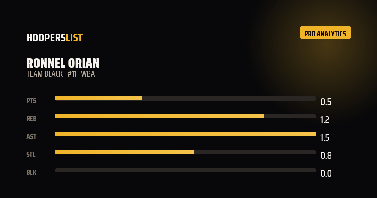 Analytics Pro card style preview