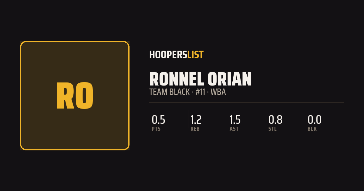 Roster Profile card style preview