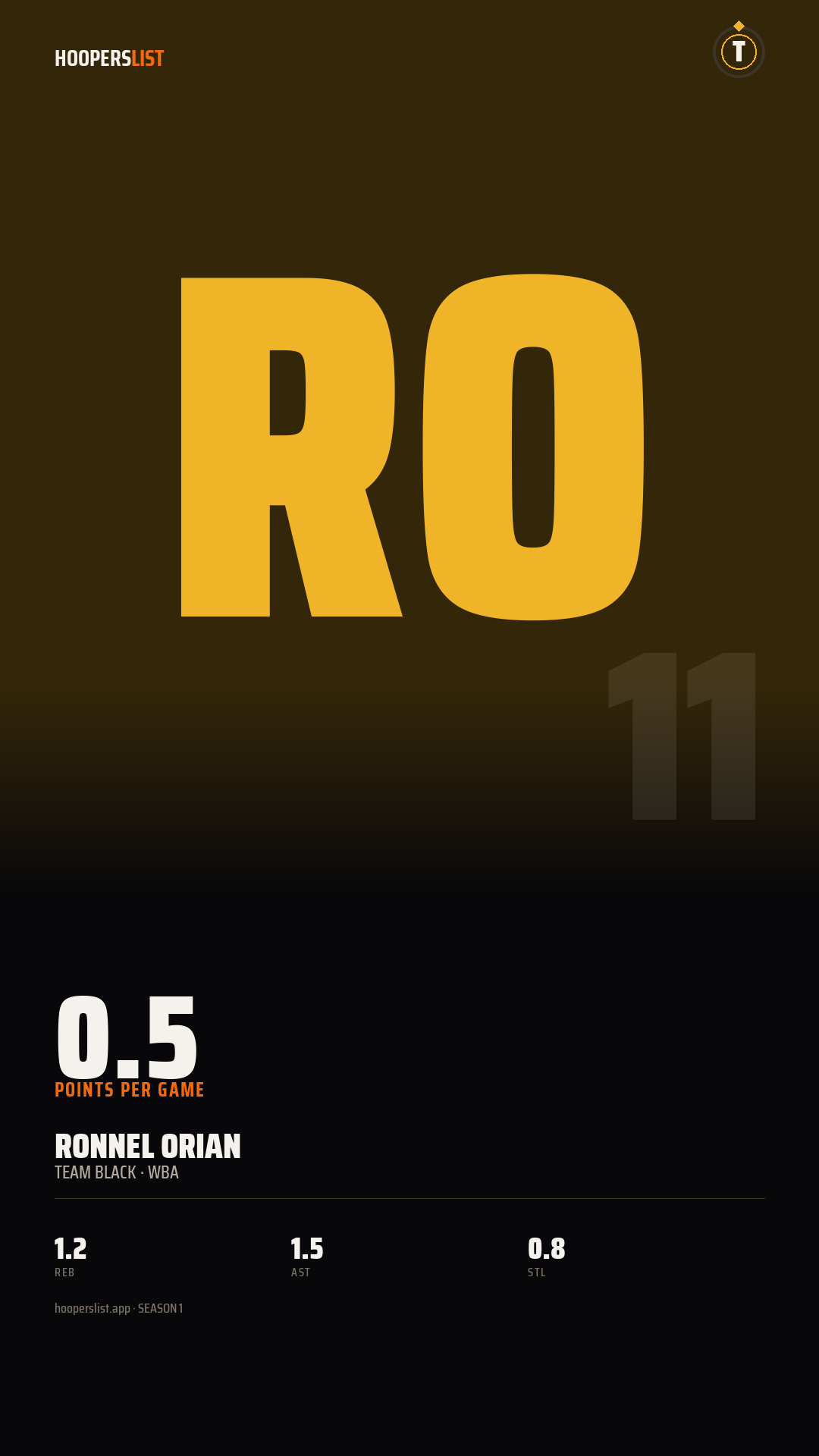 Story card preview