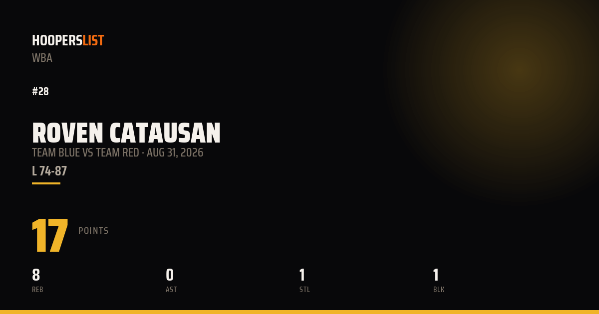 Roven Catausan vs Team Red preview
