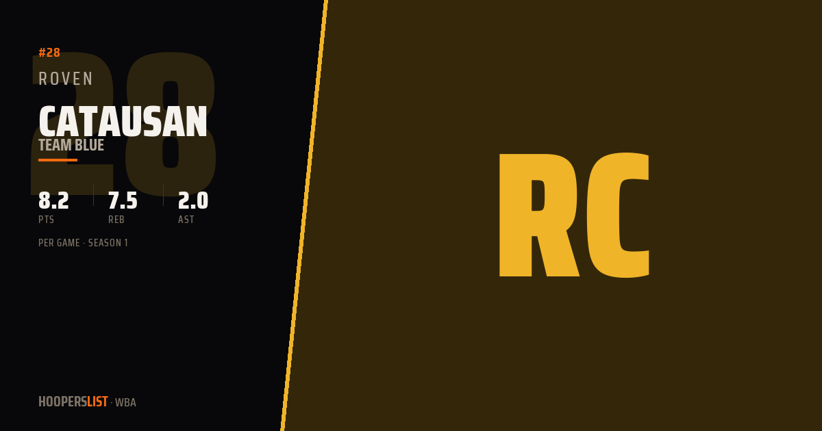 Roven Catausan · Season 1 · WBA preview