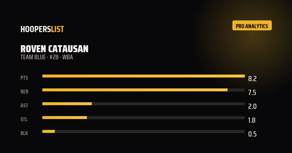 Analytics Pro card style preview