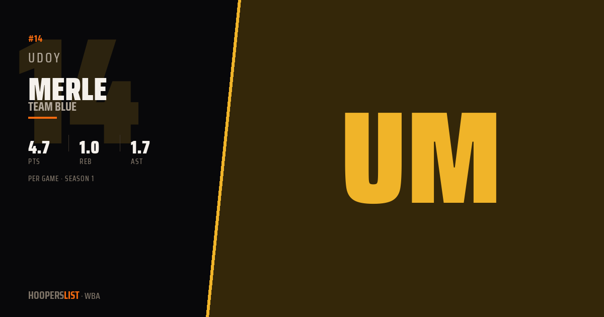 Udoy Merle · Season 1 · WBA preview
