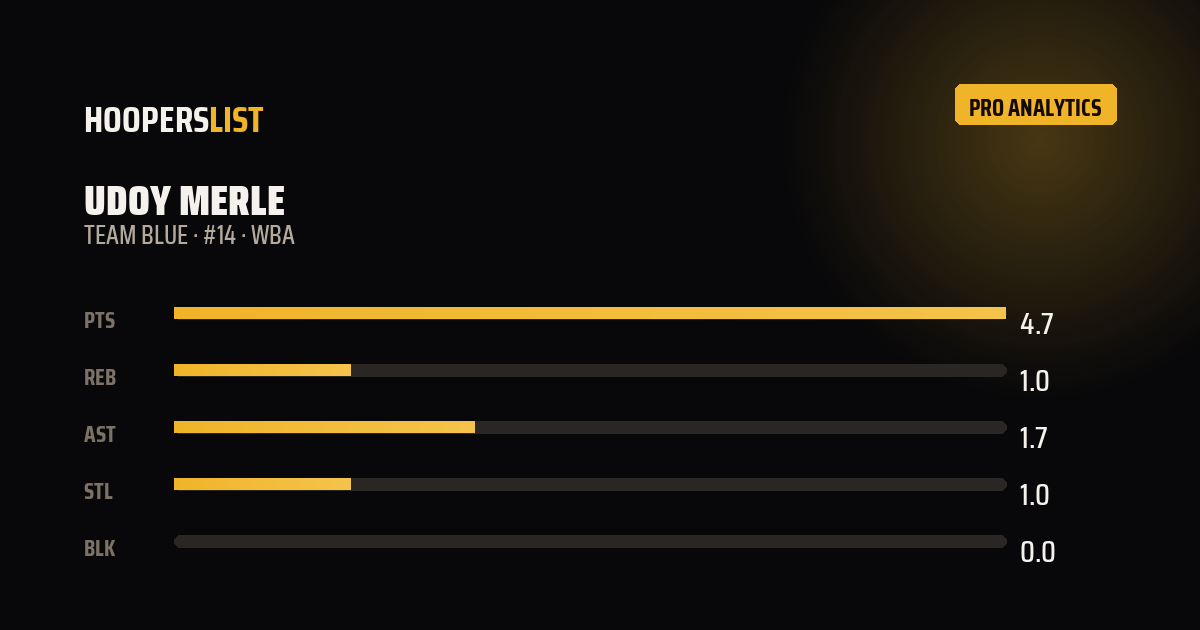 Analytics Pro card style preview