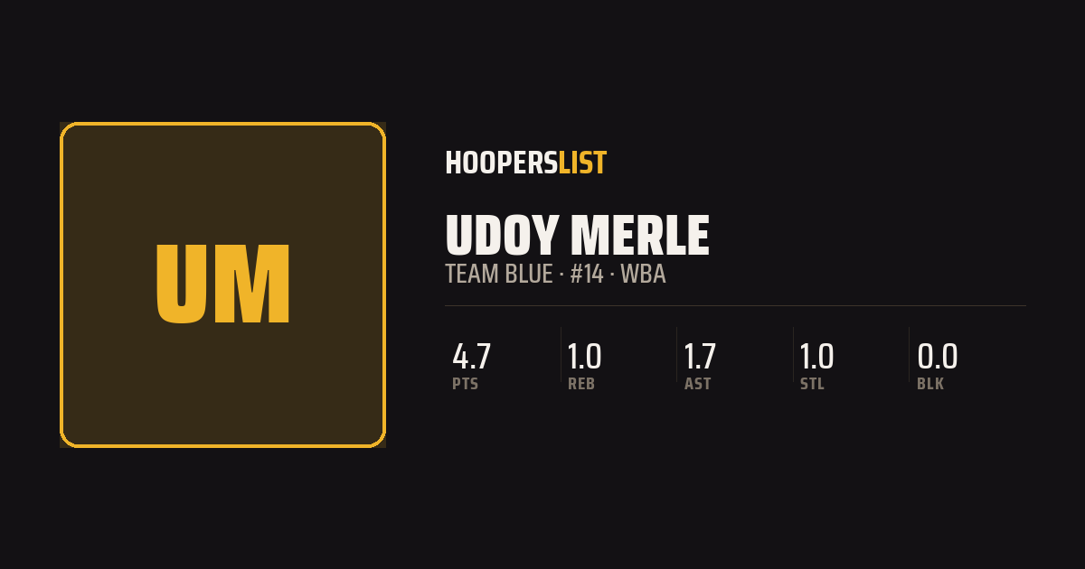 Roster Profile card style preview