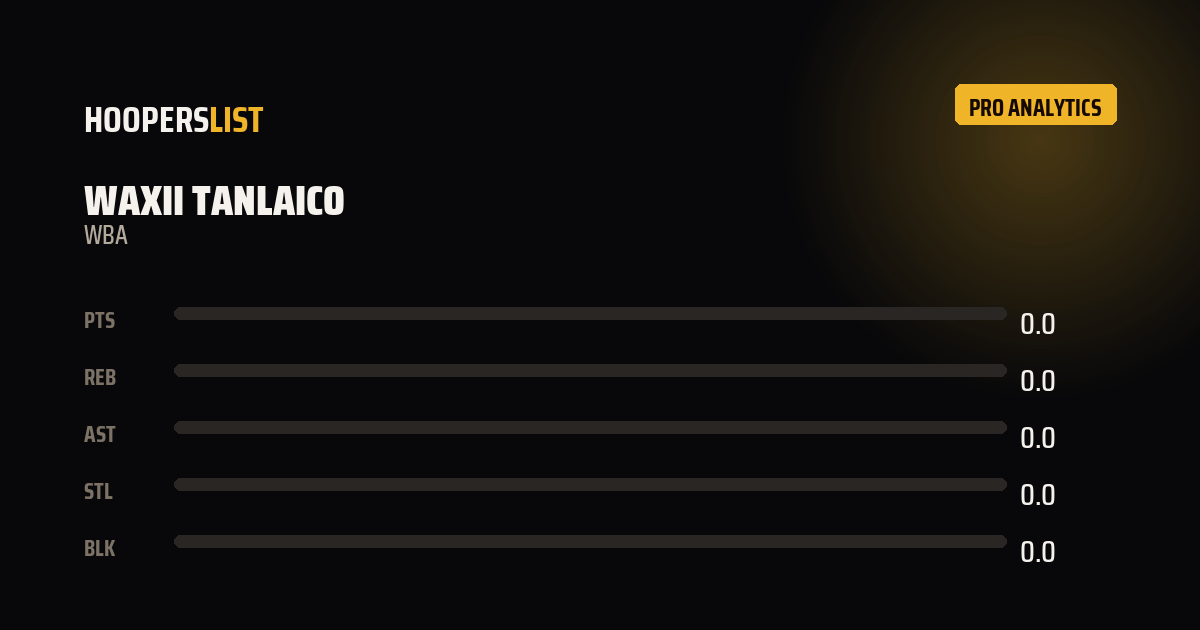 Analytics Pro card style preview