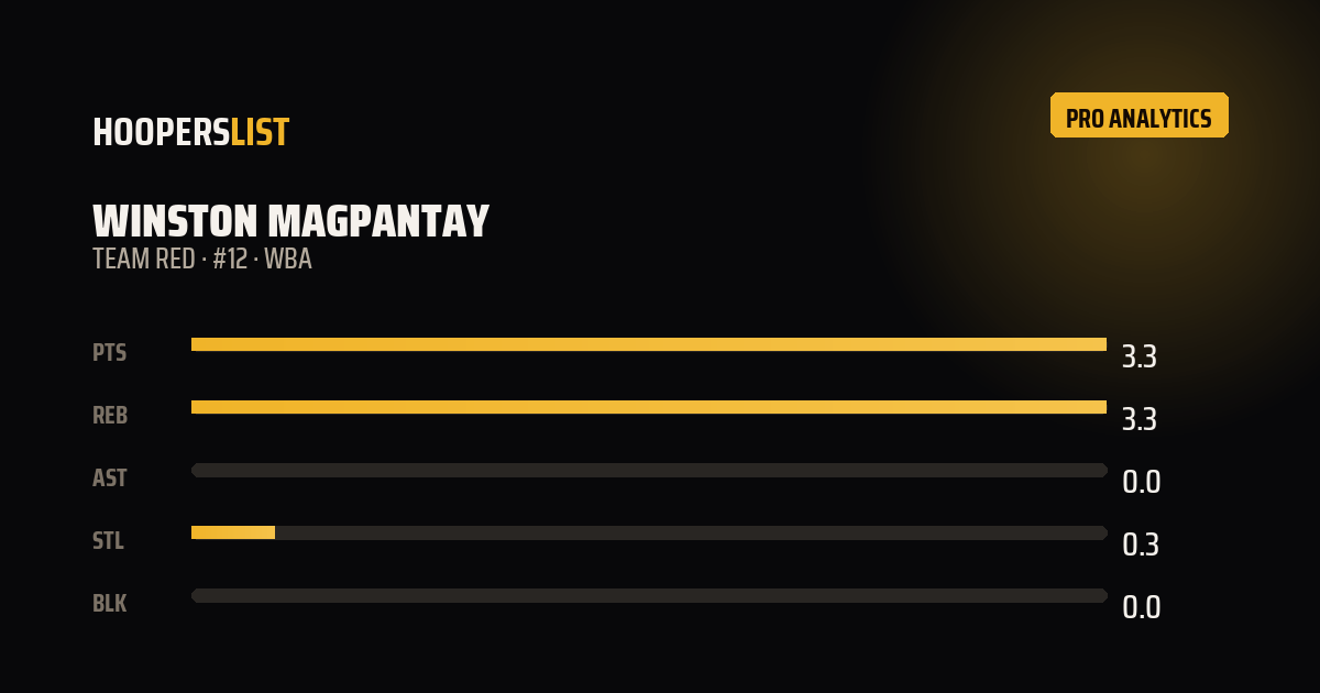 Analytics Pro card style preview