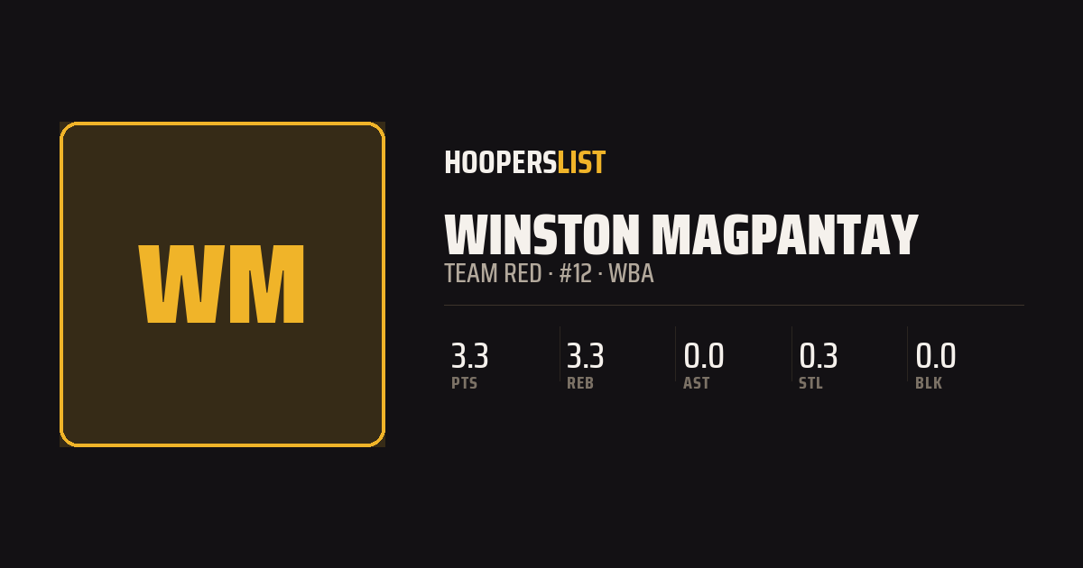Roster Profile card style preview