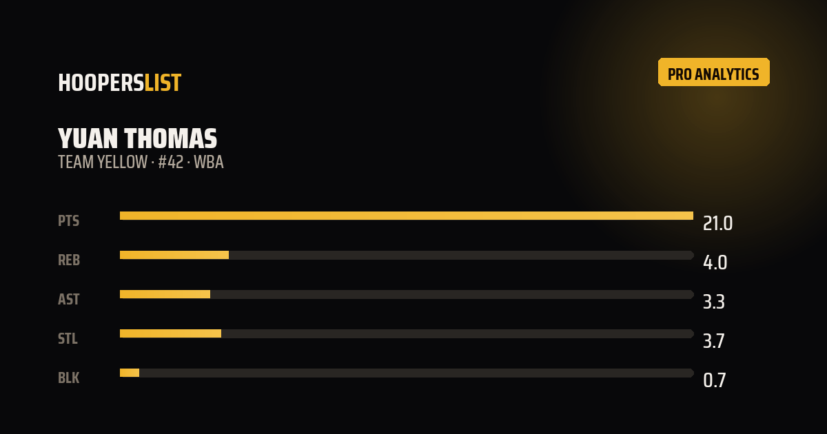 Analytics Pro card style preview