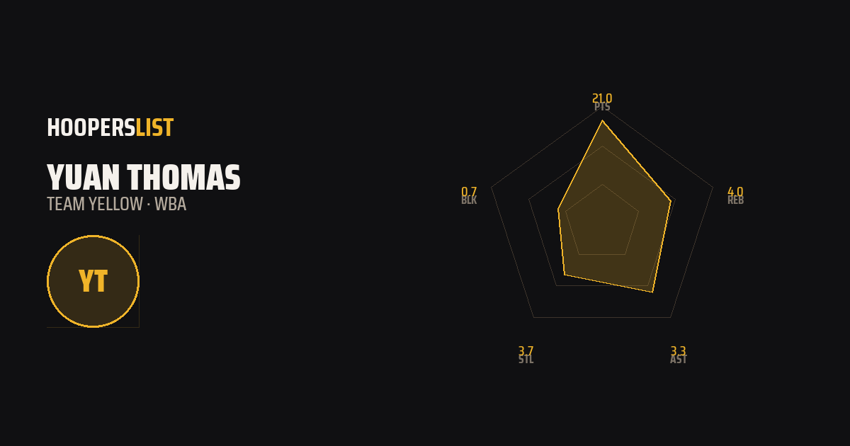 Radar Chart card style preview