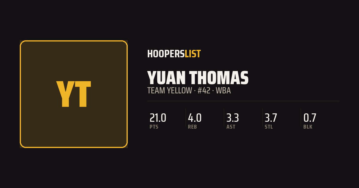 Roster Profile card style preview